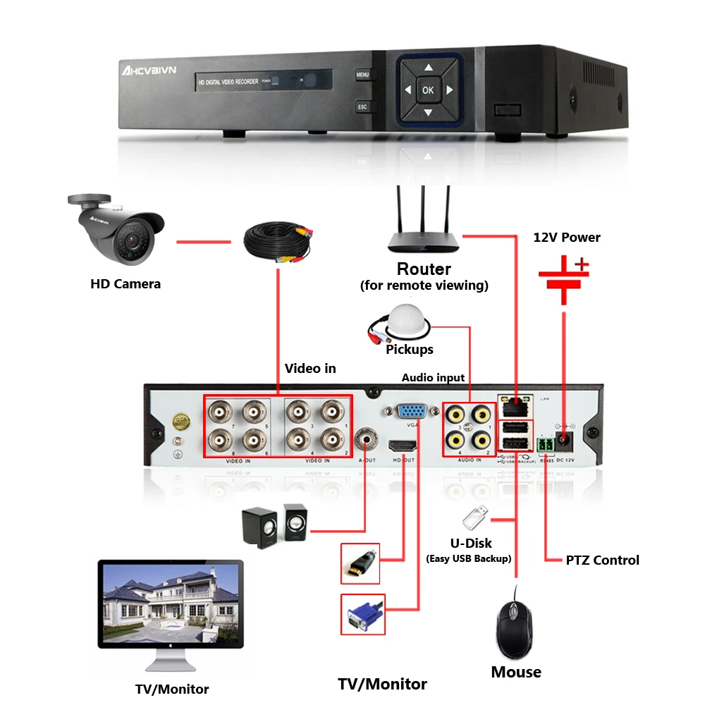 Система видеонаблюдения 1080P 8 каналов AHD DVR МП|Система наблюдения| |