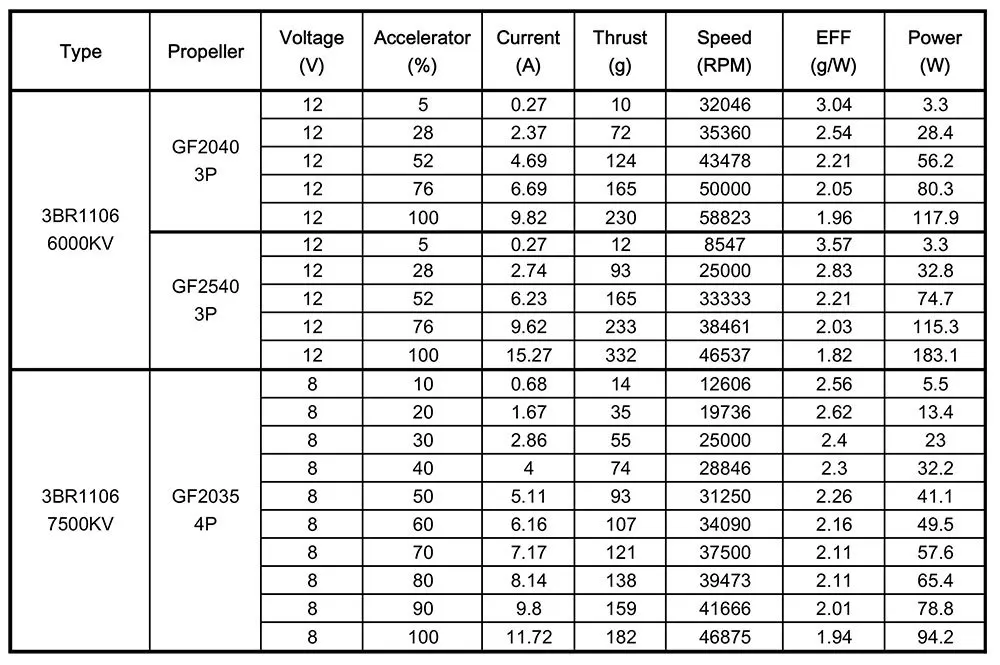 BBB 3BHOBBY 3B-R RC Racing Brushless Motor 1106 6000KV 7500KV Support 2S - 3S 12A - 20A Suit For 90mm - 110 FPV Drone Frame Kit (12)