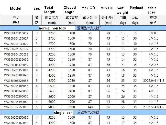 pneumatic small mast size list