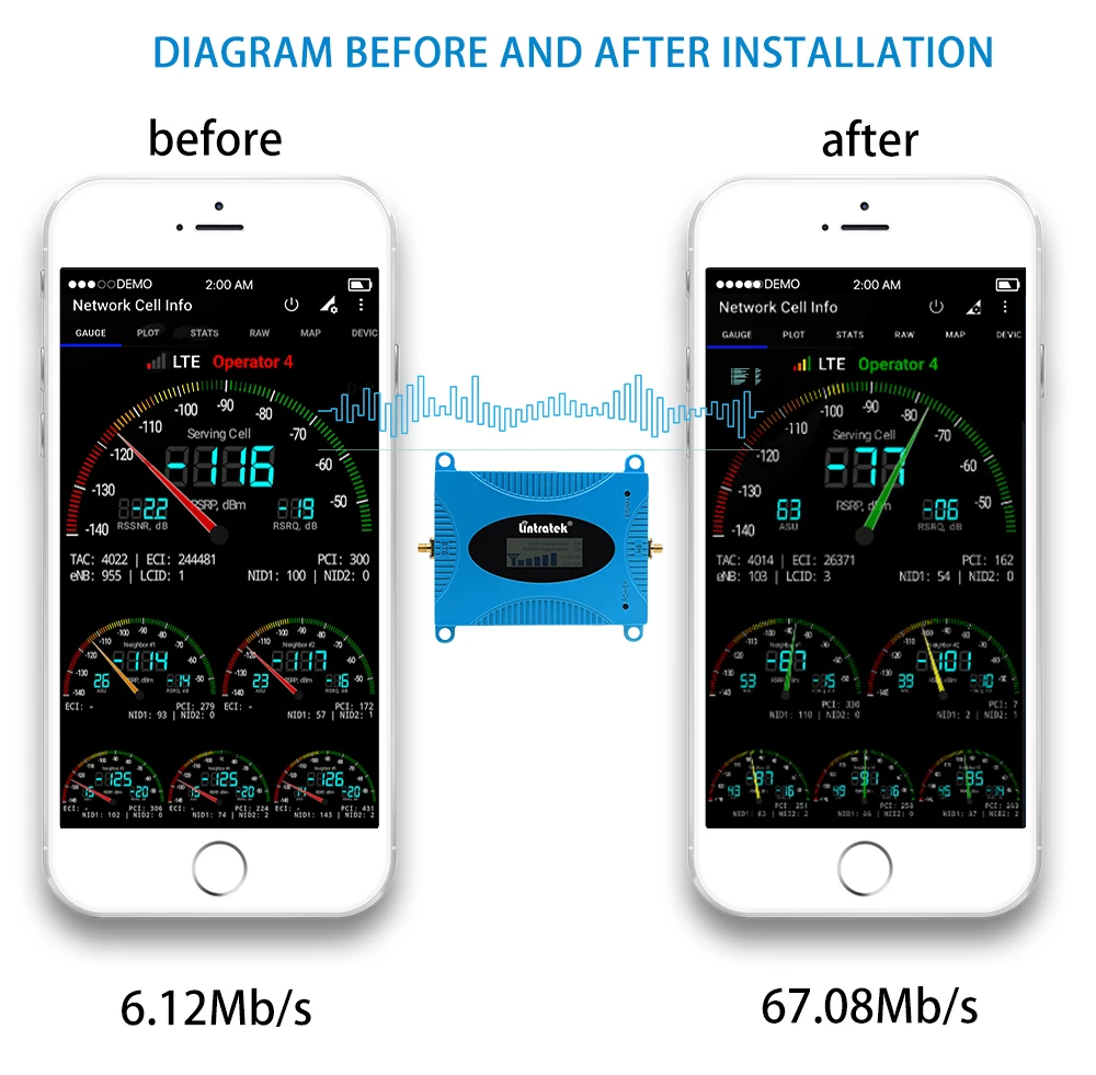 lintratek Celular Signal Booster 850mhz mini 2G/3G