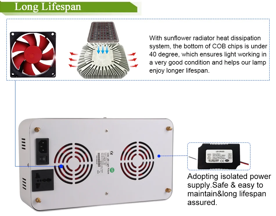 Populargrow Завод Продвижение Led Grow Light COB 400 Вт светодиоды для растений для veg grow box maxium коммерческое Выращивание растений выход