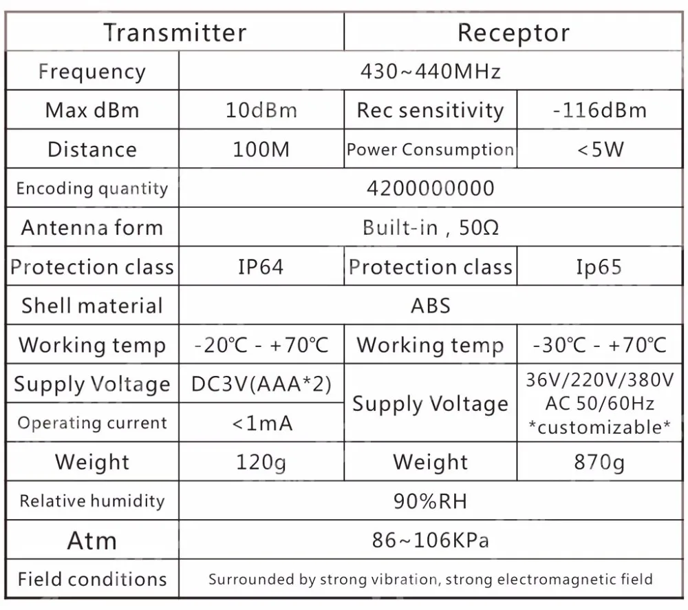 F21-2S 110V подъемник электрическая лебедка с беспроводным пультом дистанционного управления