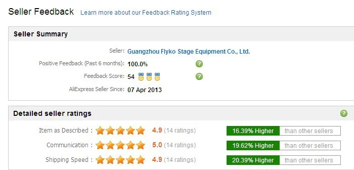 Aliexpress feedback