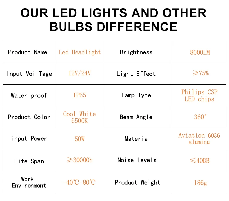 DUU 2 предмета 9005 HB3 9006 HB4 H11 H4 H7 Led H1 авто фары S1 N1 50 Вт 8000LM 6000 К автомобильной лампы CSP Lumileds ла