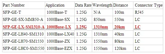 Order list