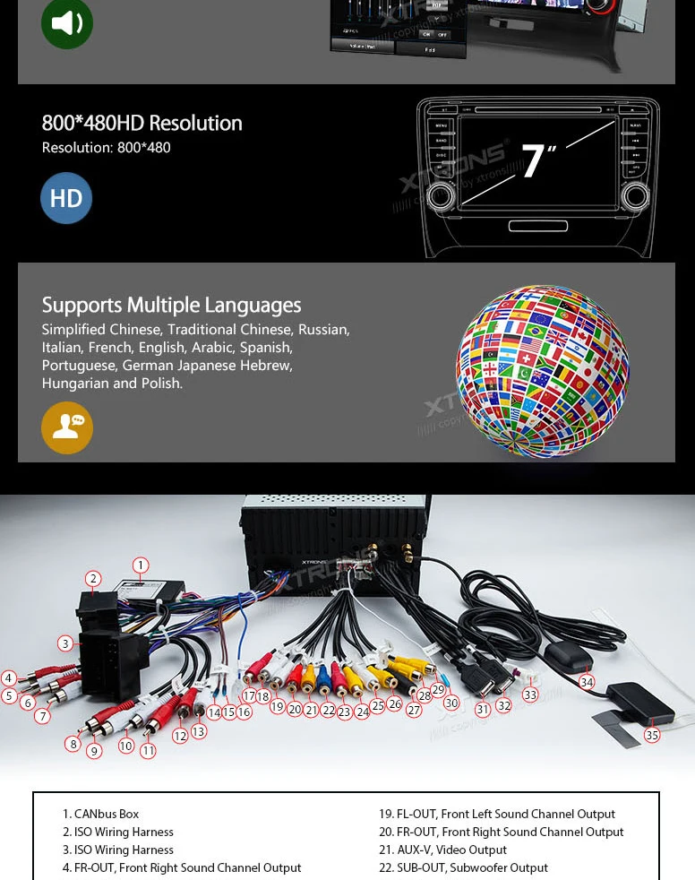 Cheap 7" Special Car DVD for Audi TT MK2 (8J) 2006-2014 with Built-in Vehicle Standard DAB+ Module & Professional DAB+ Antenna 15