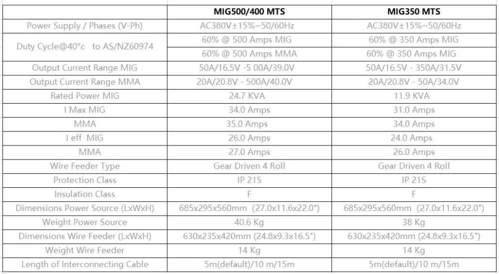 Мульти процесс промышленного 500A MIG сварочное оборудование IGBT 4 рулона дистанционного подачи проволоки тележки MIG MAG TIG MMA сварочный аппарат