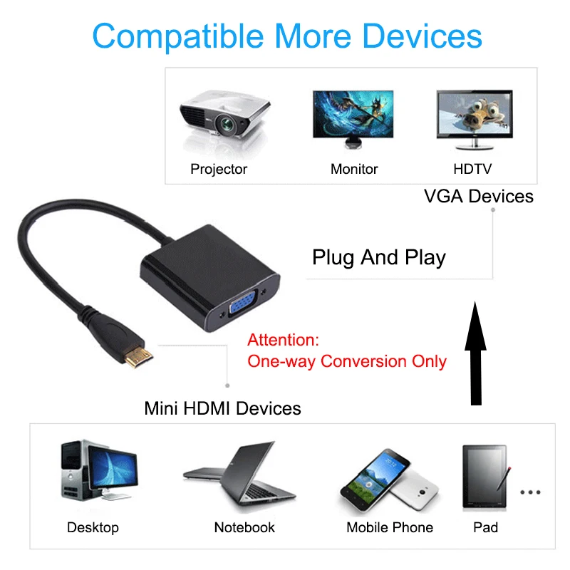EGRINCY Mini HDMI к VGA адаптер разъём HDMI папа Женский VGA Аудио разъем и Micro USB кабель HDMI конвертер для xbox PS4 MP4 камера tv