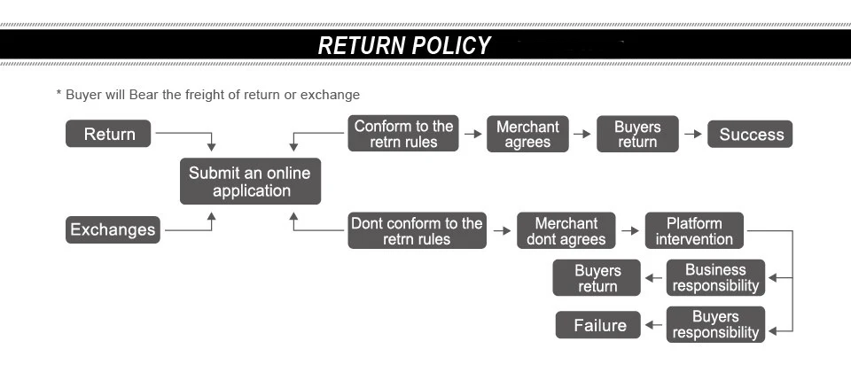 return policy