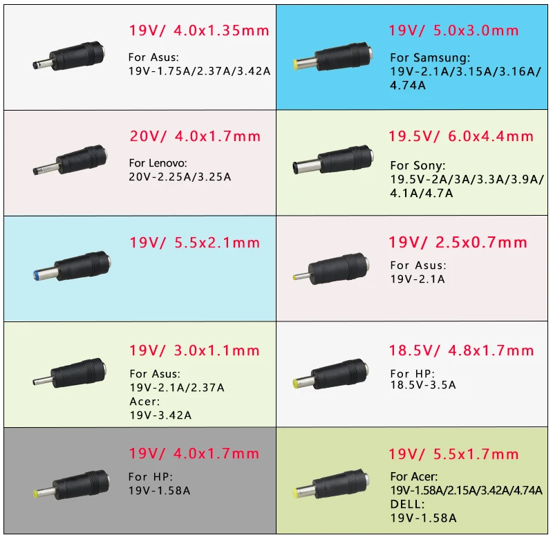 90 Вт PD USB-C с 20 наконечниками Универсальное зарядное устройство 18,5-20 в многофункциональный для APPLE/ACER/ASUS/hp/DELL/LENOVO/SAMSUNG/SONY/TOSHIBA