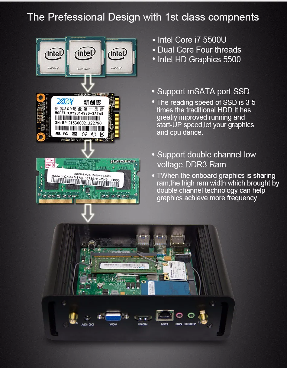 5th Generation Intel Core Мини ПК i3 5005U i5 5200U i7 5500U Windows 10, Linux, HTPC, 300 м Wi-Fi Gigabit Ethernet HDMI VGA 6xusb