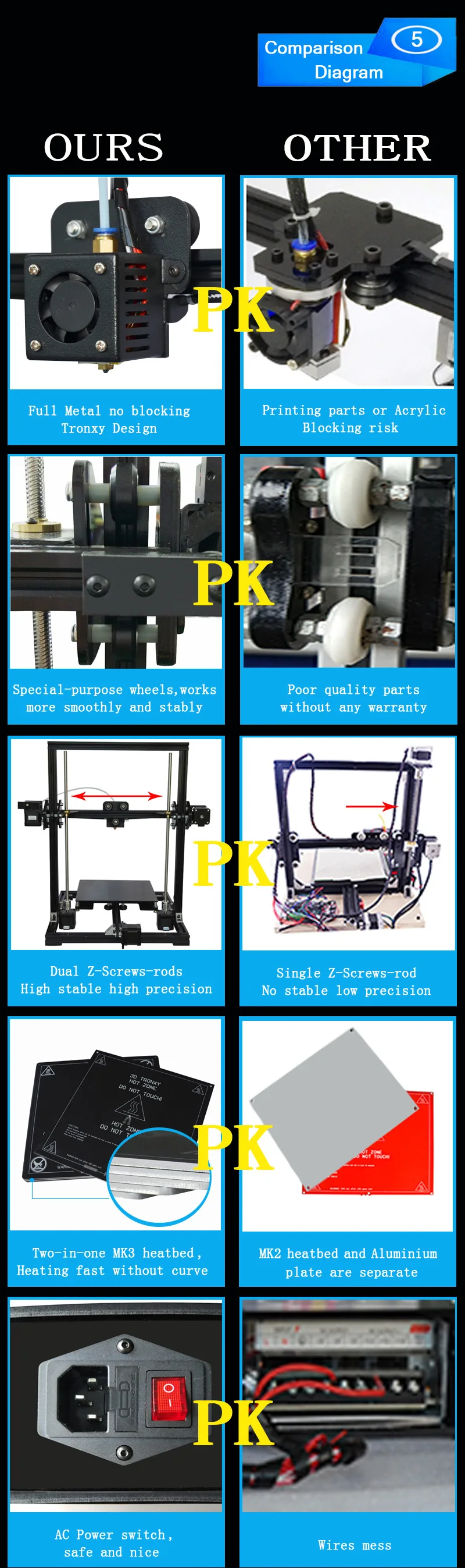 Простая сборка Tronxy X3 3d принтер комплект автоматическое выравнивание Горячая Распродажа дизайн DIY Набор Высокая точность 220*220*300 мм