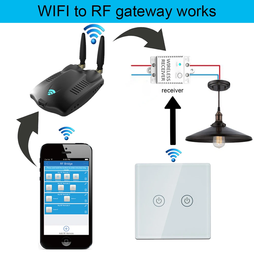 РЧ мост Wifi-433 беспроводной умный дом универсальный шторы Жалюзи гаражная дверь пульт дистанционного управления, РЧ мост переключатель