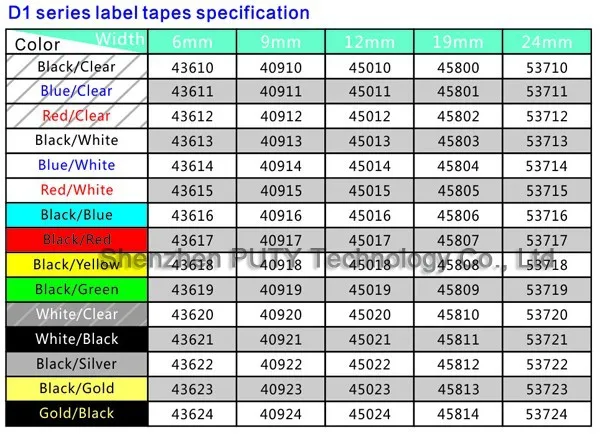 Совместимость DYMO D1 43612 ~ 1/4 ''красный на четком D1 этикетки ленты для Dymo LabelManager