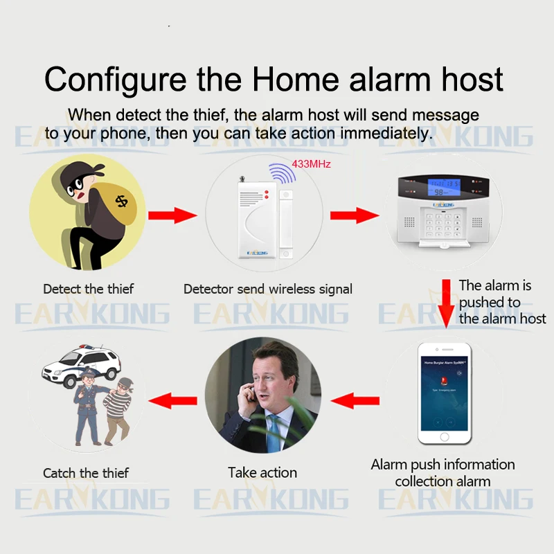 home burglar alarm system detectors