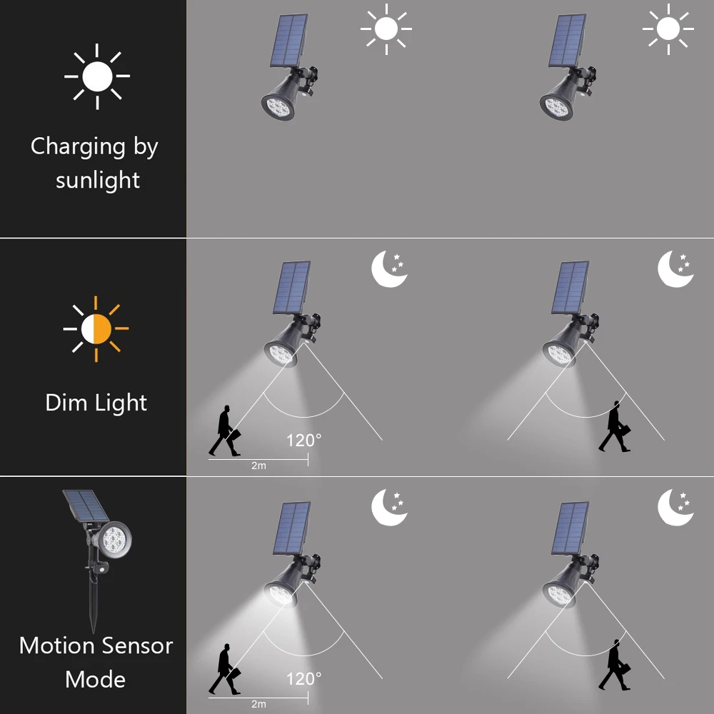 2 шт точечные светильники на солнечных батареях Светодиодный Солнечный свет открытый регулируемый настенный светильник пейзаж безопасности датчик движения ночные светильники для сада