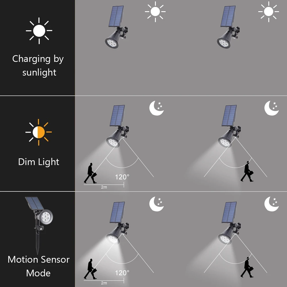 Solares ao ar Luzes da Noite para Jardim Luz de Parede Pacote Solar Holofotes Luzes Livre Ajustável Paisagem Segurança Sensor Movimento 2 Led 10 Lâmpadas solares