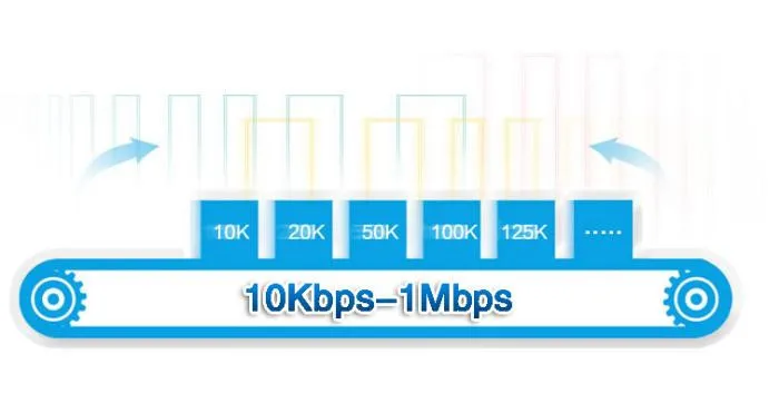 Двухканальный USB для CAN анализатор DeviceNET CAN VRMS CANOpen J19339 CAN анализатор