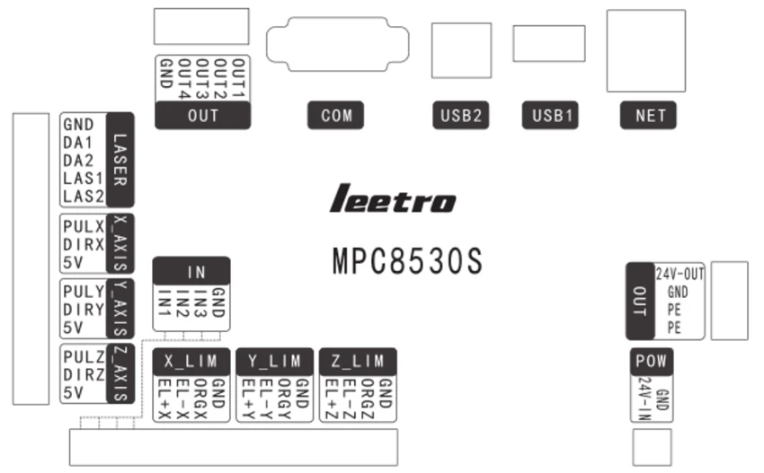 Leetro контрольная карта MPC8530S контроллер движения для upgarde MPC6515 и MPC6535 для лазерной резки и гравировки