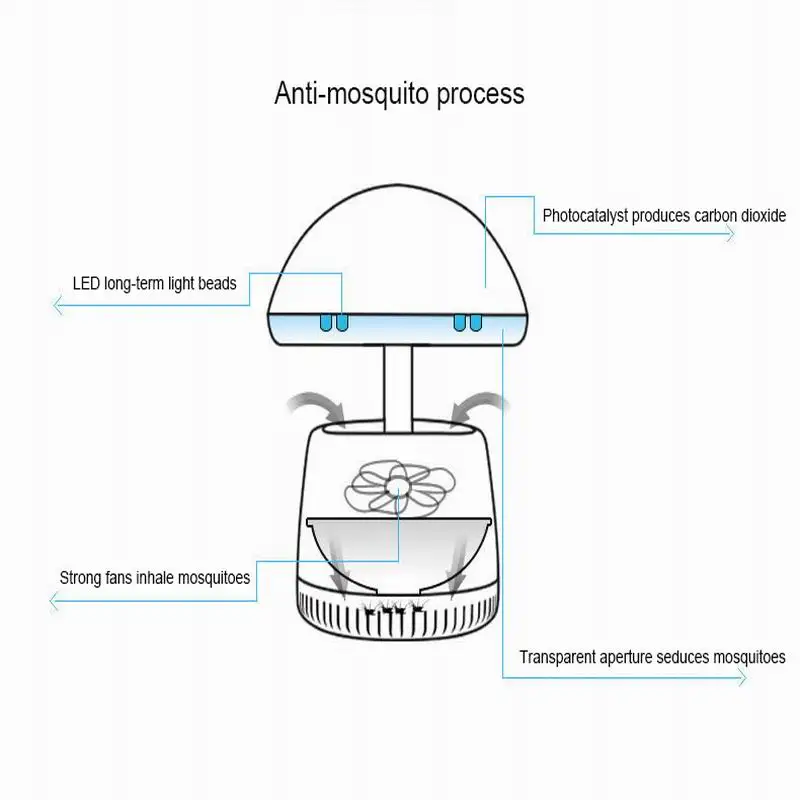 Chiclits USB Powered Mosquito Killer Light Household Mute Photocatalyst Safety 24 LED Lamp Pest Fly Bug Zapper For Bedroom (11)