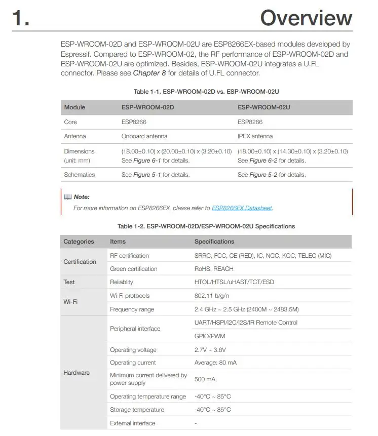 ESP-WROOM-02D INFO