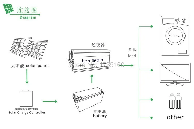 potenco inverter Pura sinusa ondo inverter 2500w peak 5000w pure sine wave inverter 12v 220v dc ac 2500W ren sinus inverter