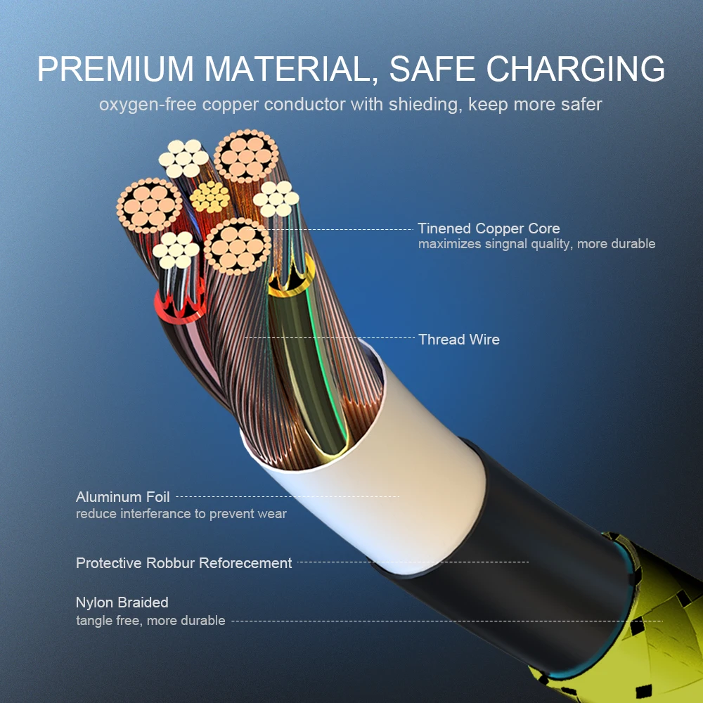 Fast Charging Data Sync Micro USB Cable 1M 2M 3M Nylon Braided Android Phone Charger Kable for Xiaomi Redmi Note 5 6 Pro Huawei Fast Charging Data Sync Micro USB Cable 1M 2M 3M Nylon Braided Android Phone Charger Kable for Xiaomi Redmi Note 5 6 Pro Huawei