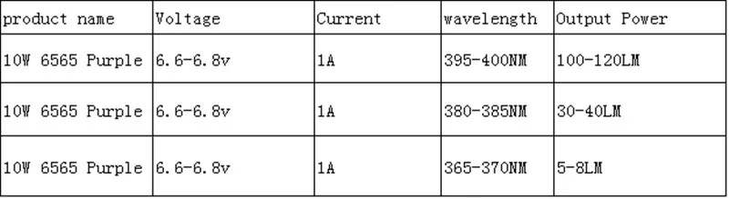 10 шт Фабричный Светодиодный УФ-фиолетовый 6565 нм премиум-гарантия
