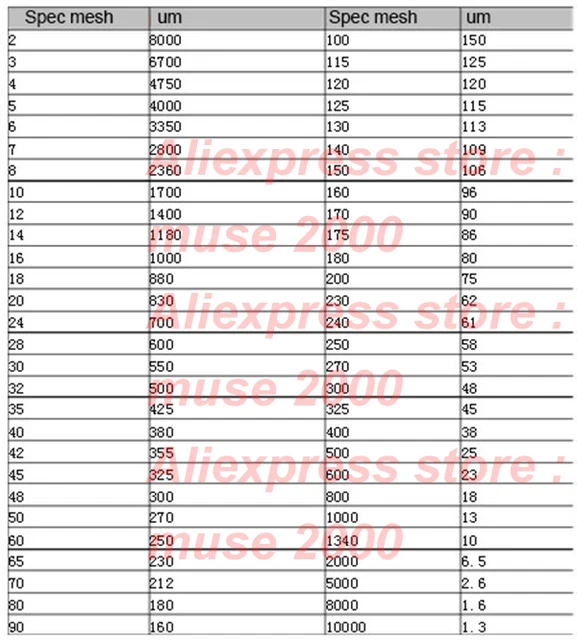 Filet en Nylon filtre 80 100 120 150 160 200 250 260 300 350 400 450 500  maille 180-25 microns en nylon vin filtre à eau peinture encre purifier -  Historique des prix et avis, Vendeur AliExpress - QIQIHOME Store