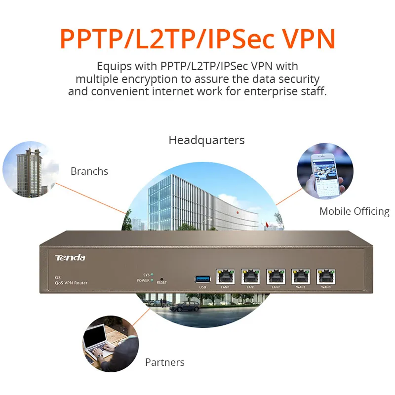 Беспроводной ретранслятор маршрутизатор Qos vpn PPTP/L2TP/IPSec 800 МГц мульти WAN порты roteador