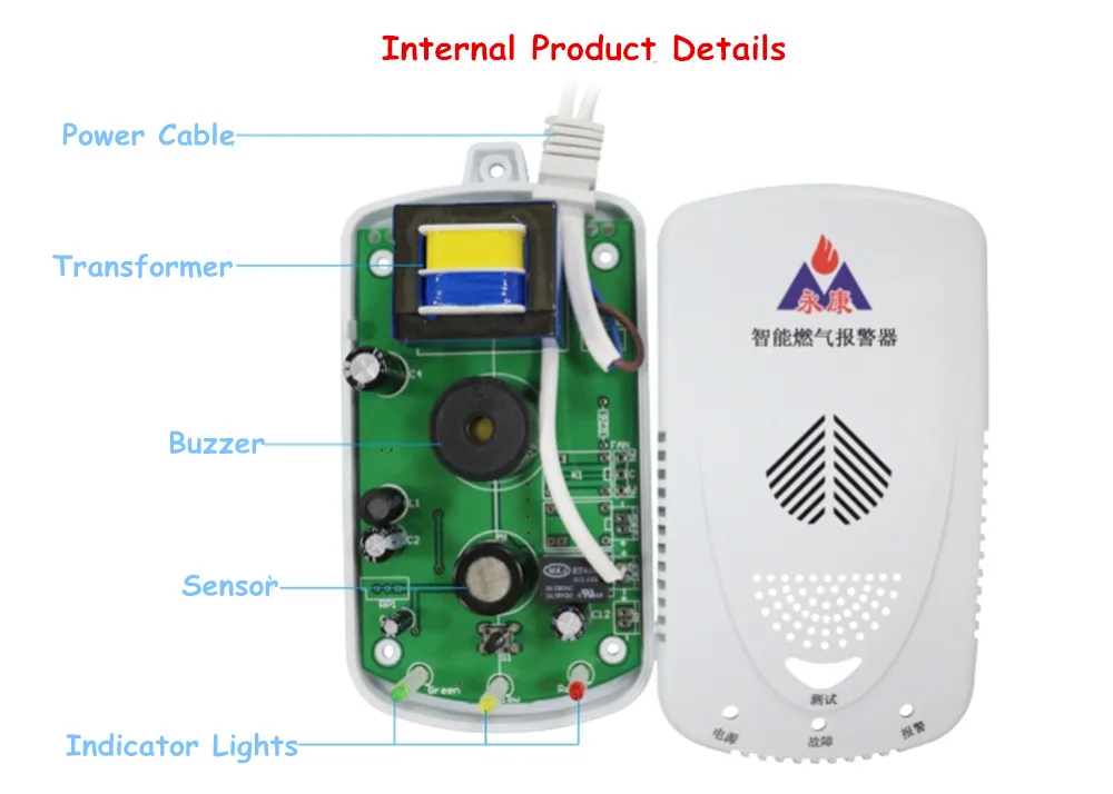 internal product details