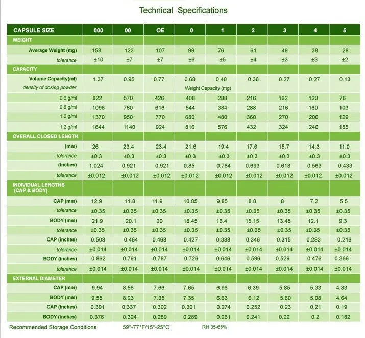 Technical Specifications for empty capsules