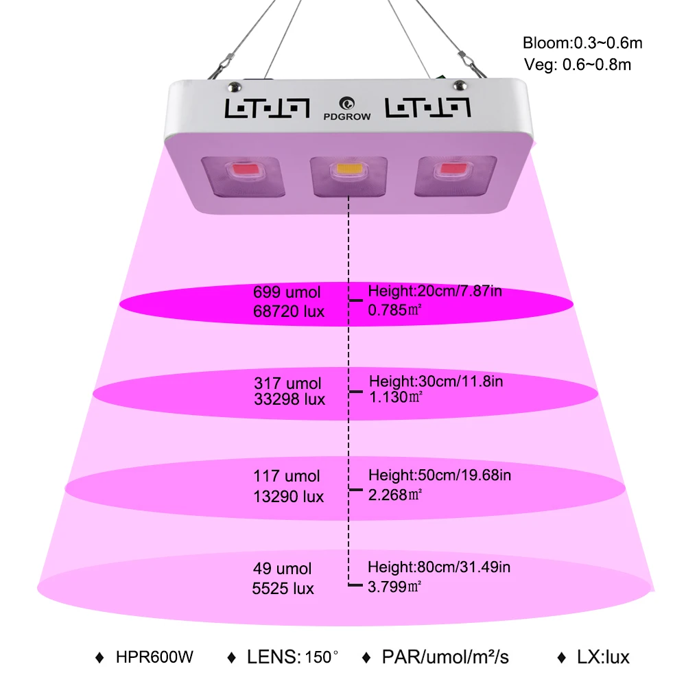 Удара светодиодный светать 600 W 1200 W полный спектр светодиодный завод расти лампы Панель для комнатных растений все стадии рассада для