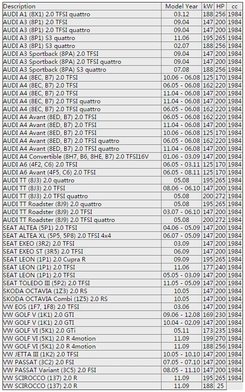 AP01 предохранительный клапан/вентиляционный клапан картера для Audi A1 A3 A4 TT/для VW Golf Passat 6 EOS Scirocco Octavia/Seat Altea Leon