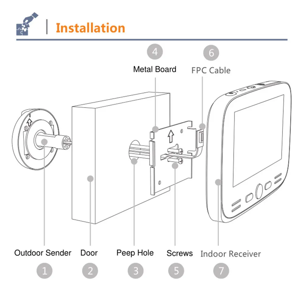 Video Doorbell (19)