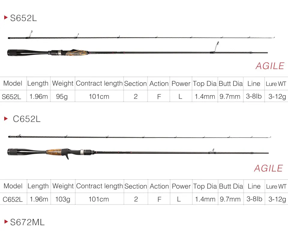 TSURINOYA 1,95 м 2,01 м спиннинг baitcasing Удочка L/ML мощная ручка из углеродного волокна FUJI направляющее кольцо и катушка сиденье Углеродные Удочки