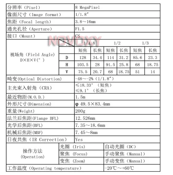 8MP3.6-16MM7