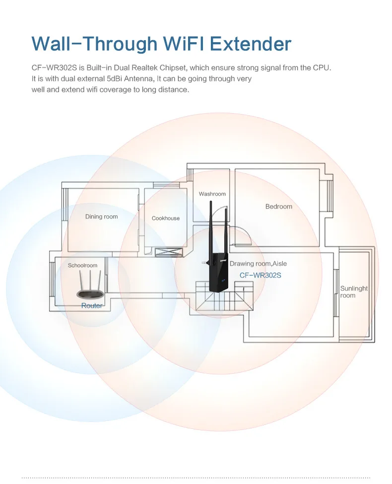 COMFAST gsm 300 Мбит/с wifi repetidor с 2x5dBi wifi антенной Беспроводной-N wifi повторитель 802,11 b/g/n wifi точка доступа AP маршрутизатор