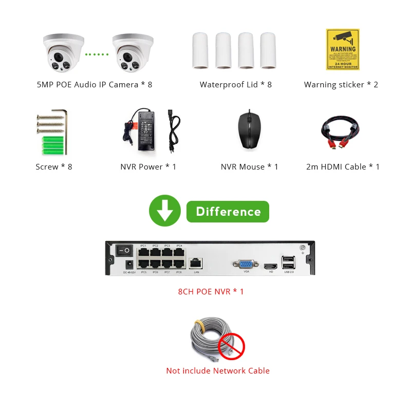 8ch 5MP POE аудио комплект H.265 системы видеонаблюдения безопасности NVR до 16ch 5MP Крытый ИК IP камера видеонаблюдения Видео DIY G. Craftsman - Цвет: Without Cable