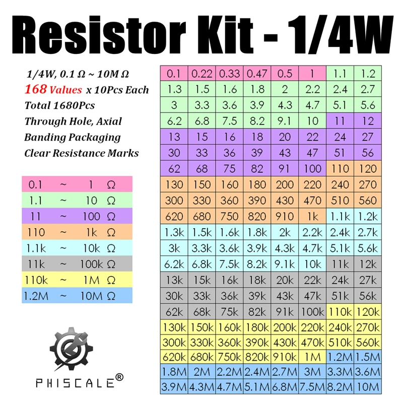 1/4w resistors pack 168 values x 10pcs = 1680pcs 0.1-10M 1% full range resistors assortment kit