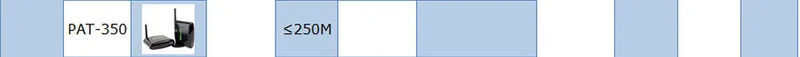 Приемник только для pat-260 2.4 г Беспроводной AV Отправитель 1 приемник для 2 этажа с ИК reote Extender разъем pat 260 keycube