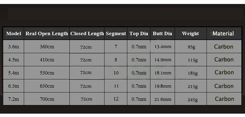 Ультра-светильник, ручная удочка, 3,6 м, 4,5 м, 5,4 м, 6,3 м, 7,2 м, телескопическая удочка из углеродного волокна для ловли карпа