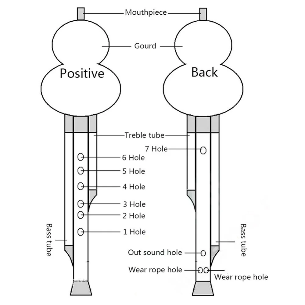 Китайский флейта Хулуси кукурбит флейта C/Bb ключ Юньнань Этническая музыка ветер инструмент с китайским узлом в подарочной коробке