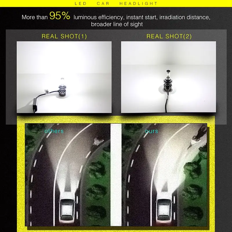 VicTsing 2 Pcs 12V 24V Car Headlight H4 LED H7 H1 H11 HB3 HB4 9005 9006 72W Auto Headlamp 6000K HighLow Integrated Lights Auto  (7)