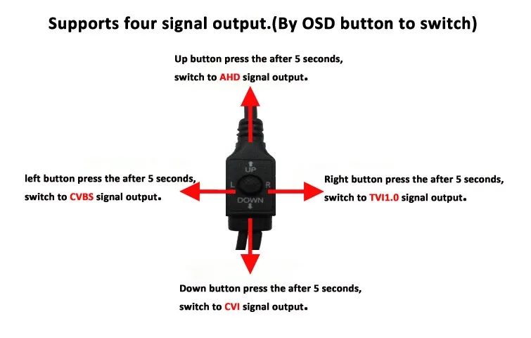 Change model via OSD