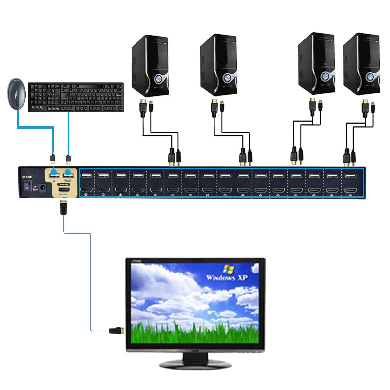 Hdmi kvm переключатель 16 в 1 Автоматическое сканирование 1080P HDMI ПК МОНИТОР клавиатура