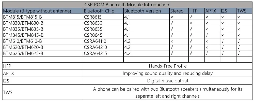 CSR8675 Bluetooth 5,0 аудио приемник PCM5102 DAC декодер HiFi без потерь APTX HD T0391