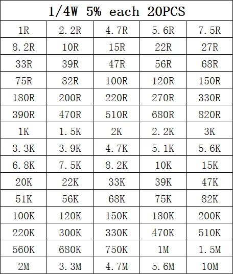 1500 шт. 1/4W Мощность из карбоновой пленки резисторы Ассорти комплект 75 значений(1 Ом~ 10 м ом) устойчивое сопротивление 5% Допуск комплект резисторов IC