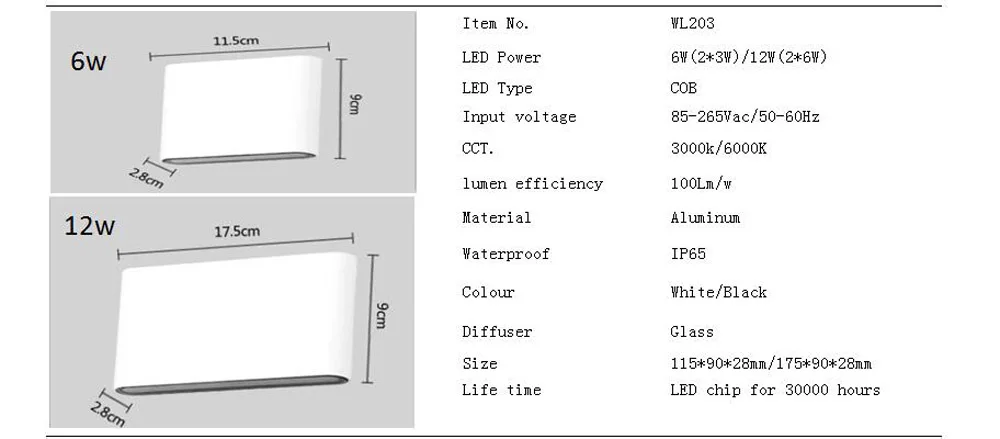 DATA SHEET