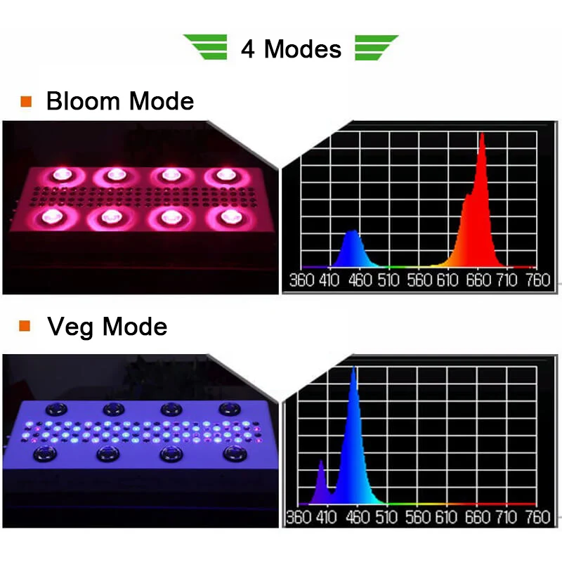 Espectro Completo com ESPIGA e Díodos LED.